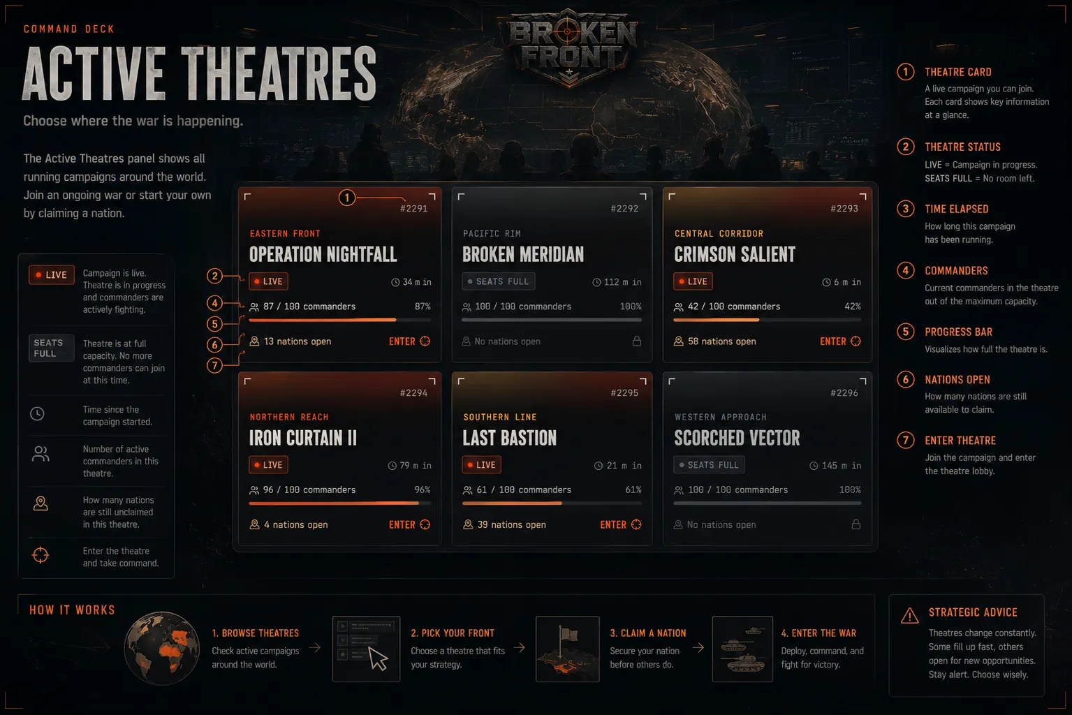 Annotated view of the Command Deck's Active Theatres panel: theatre cards showing status, time elapsed, commander count, progress bar, open nations and the Enter action