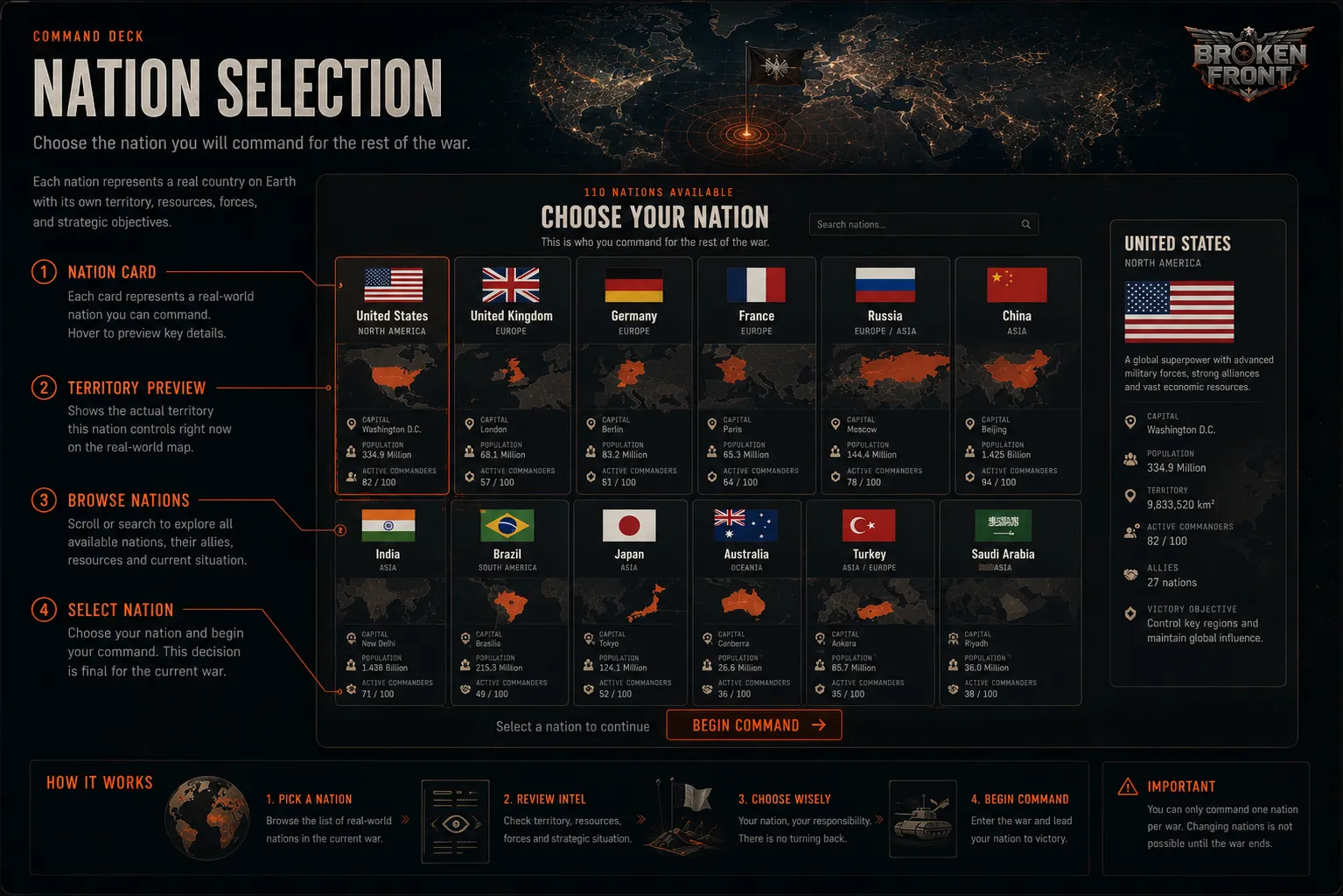 Annotated view of Nation Selection: a grid of real-world nation cards with territory previews, capital, population and commander counts, a detail panel, and the final Begin Command step