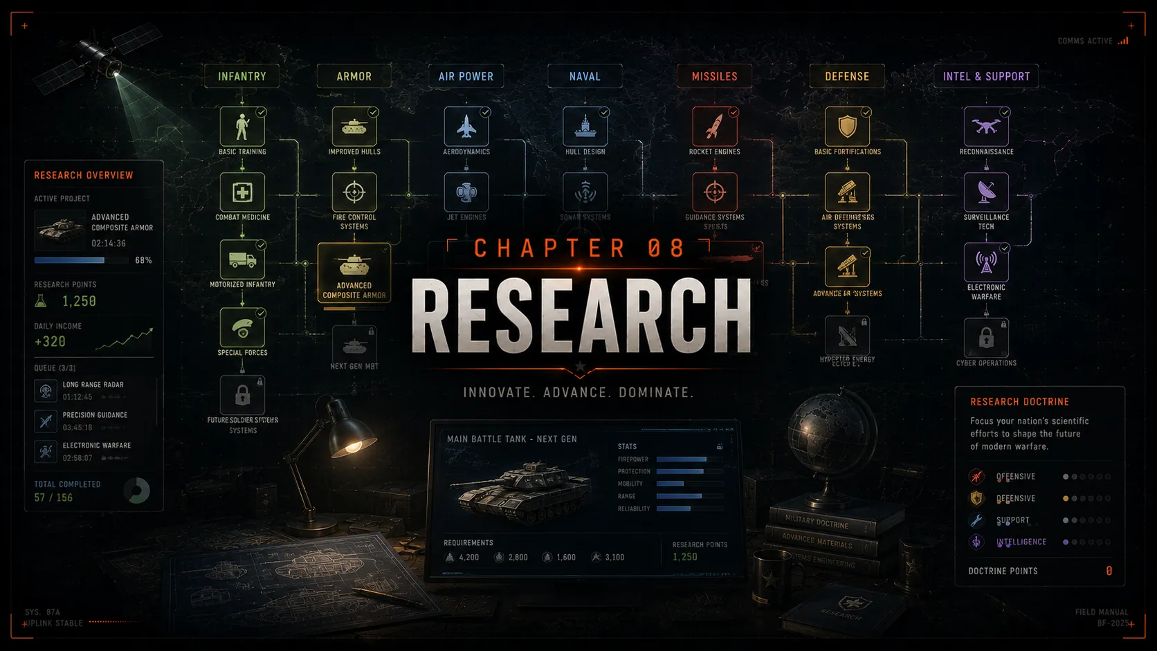 Chapter 08 — Research. Innovate. Advance. Dominate.