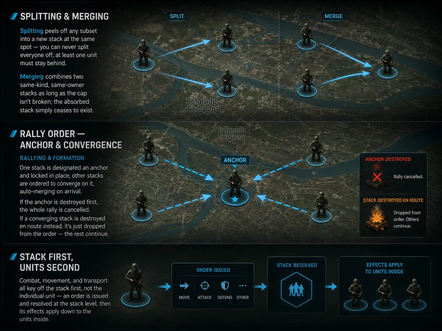 Diagram: splitting & merging, rally order anchor & convergence, and stack-first order resolution